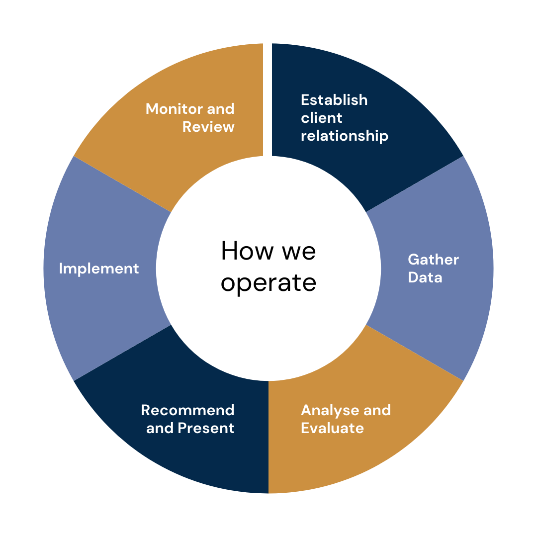 How we operate